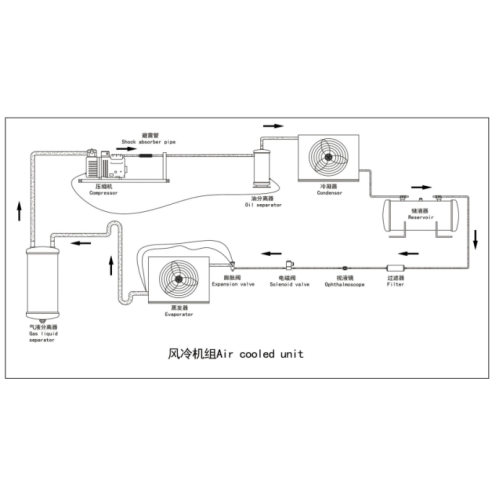 Bitzer -Luftkühler -Kompressoreinheit